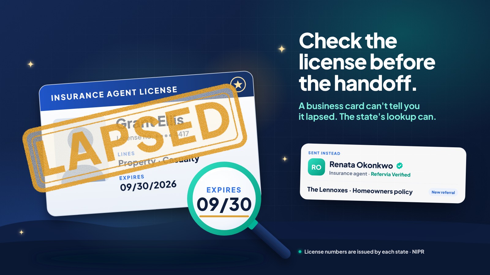 An insurance agent license card for Grant Ellis, with the lines Property and Casualty and an expiration date of September 30, 2026, stamped LAPSED in gold, with a magnifying glass enlarging the expiration line, next to the words Check the license before the handoff and a Refervia referral for the Lennoxes sent instead to insurance agent Renata Okonkwo, who has the Refervia Verified badge.