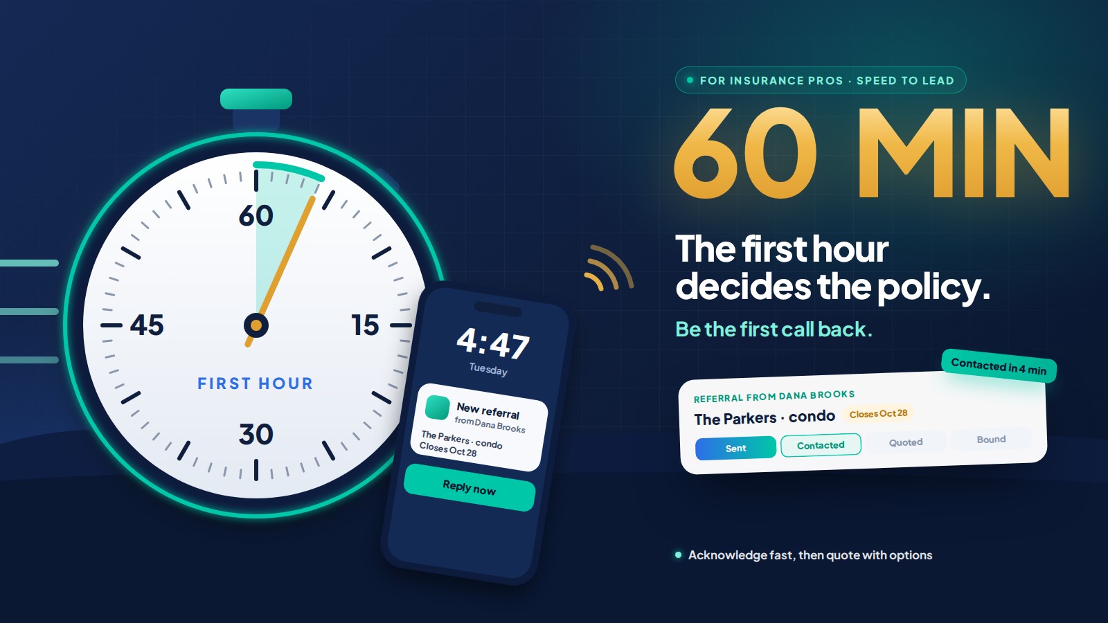 A stopwatch marking the first hour with four minutes elapsed and a ringing phone showing a new referral at 4:47, next to the words 60 min, the first hour decides the policy, and a referral marked contacted in 4 minutes.