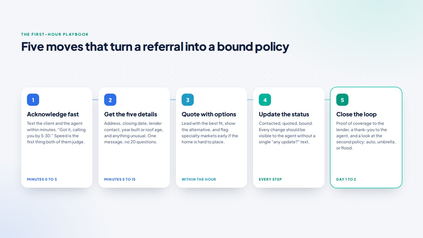 The first-hour playbook: acknowledge fast, get the five details, quote with options, update the status, close the loop