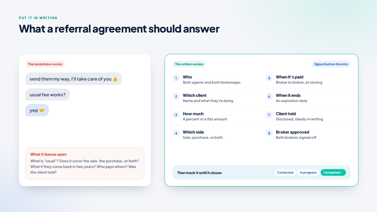 What a referral agreement should answer: who, which client, how much, which side, when it's paid, when it ends, whether the client was told, and broker approval, compared with a handshake text that leaves all of it open