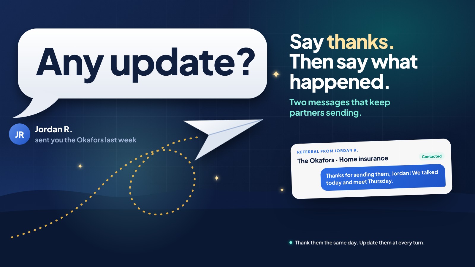 A huge message bubble asking Any update?, from Jordan R., who sent over the Okafors, and a paper airplane on a looping dotted trail, next to the words Say thanks, then say what happened, and a Refervia referral marked Contacted with a reply thanking Jordan.