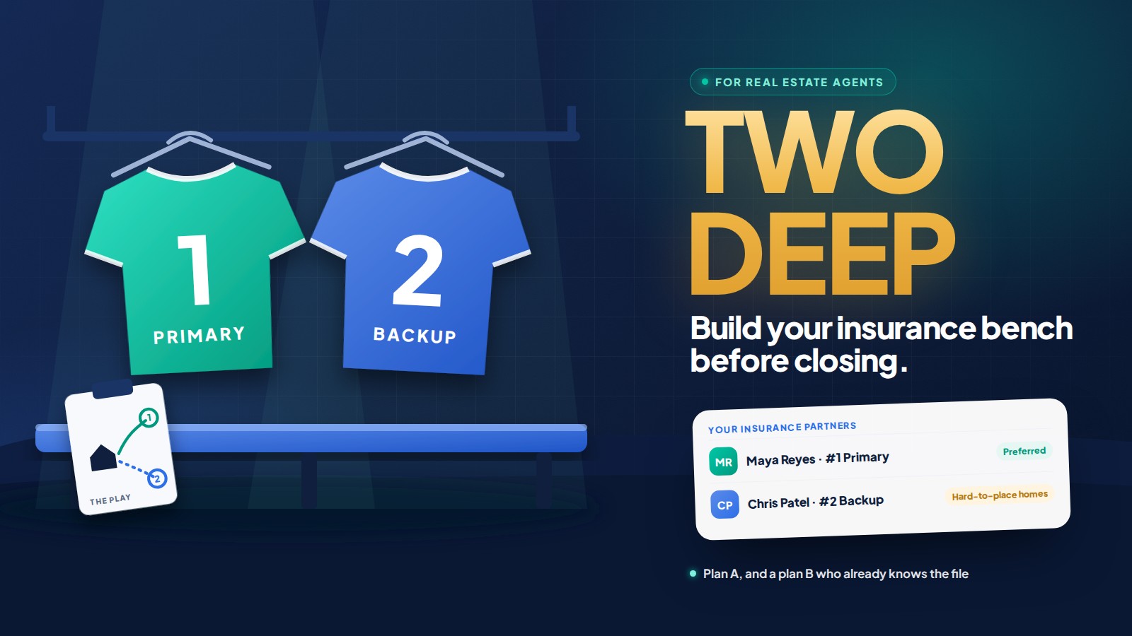 Two team jerseys hanging over a bench, number 1 Primary and number 2 Backup, with a clipboard play from a house to both, next to the words Two deep and a list of a primary and a backup insurance partner.