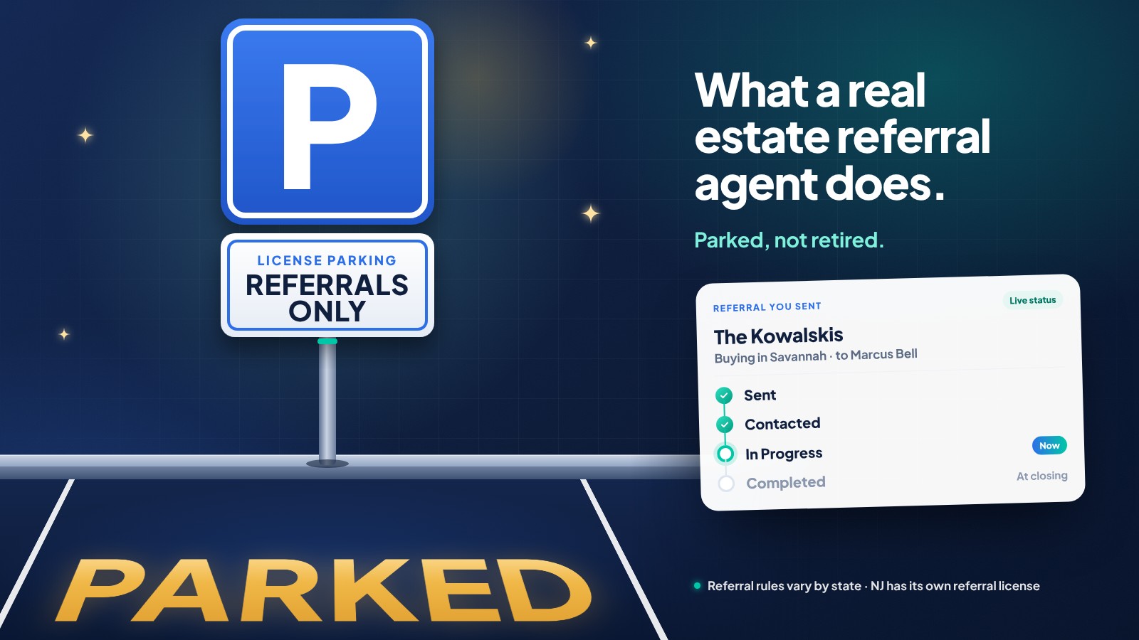 A blue parking sign with a white P over a plate that reads License parking, referrals only, standing beside a parking space with PARKED painted in gold, next to the words What a real estate referral agent does and a Refervia referral for the Kowalskis, sent by referral agent Dana Whitaker to Marcus Bell in Savannah, with its live status at In Progress.
